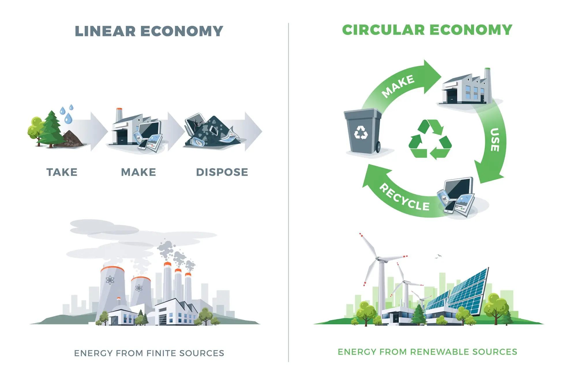 Image of linear economy versus circular economyerstock